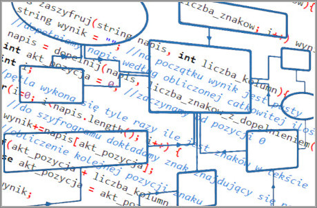 Algorytmy w języku C++