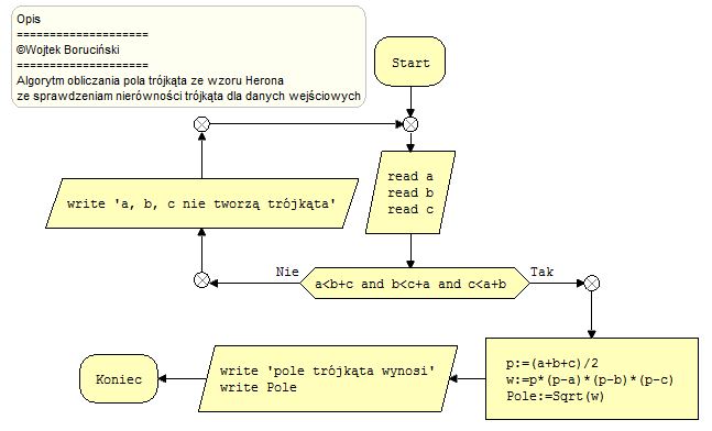 wzór Herona